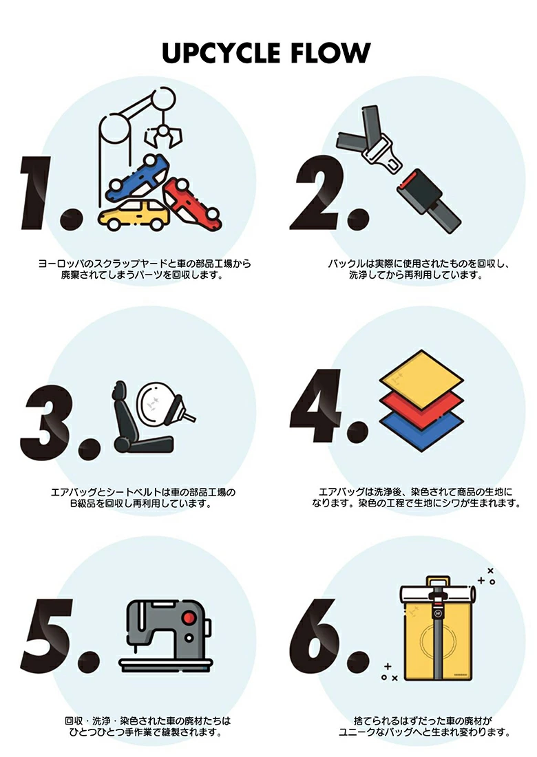【新品・デッドストック】エアパック / AIR PAQ シートベルト バックパックリュック SDGs サスティナブル