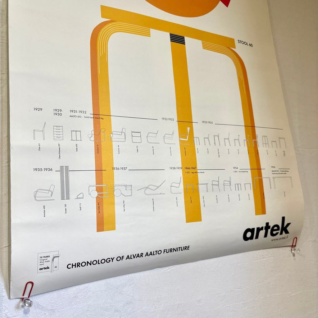 アルテック / artek スツール60 ポスター