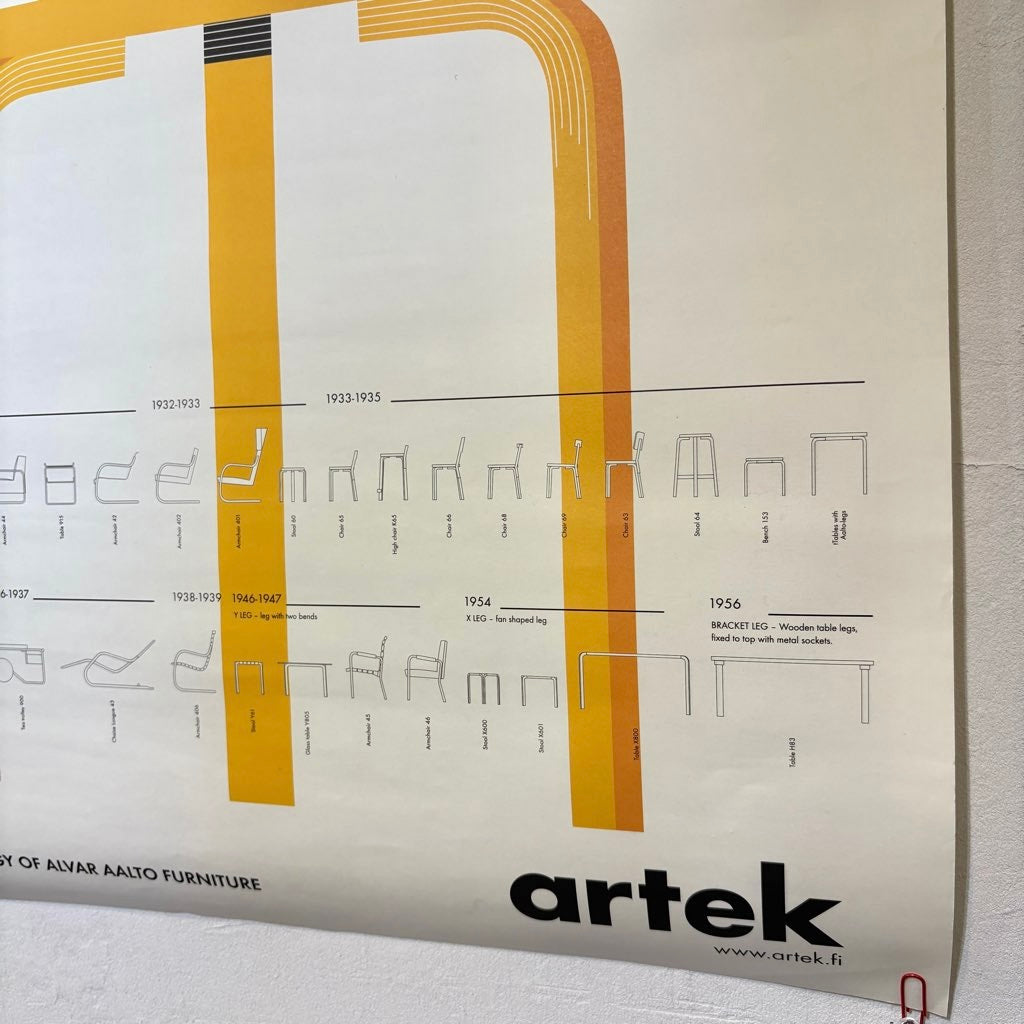 アルテック / artek スツール60 ポスター